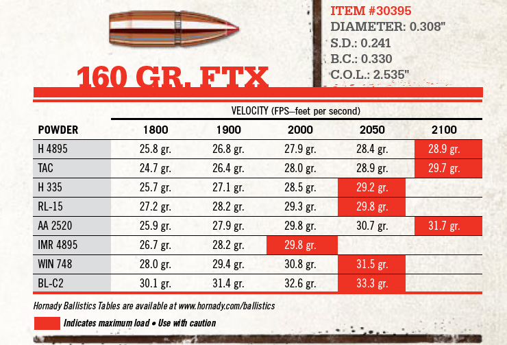 Hornadys 30 30 Ftx Load Data 01 26 09 Page 5